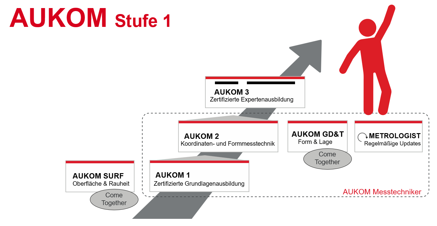 AUKOM 1_neu